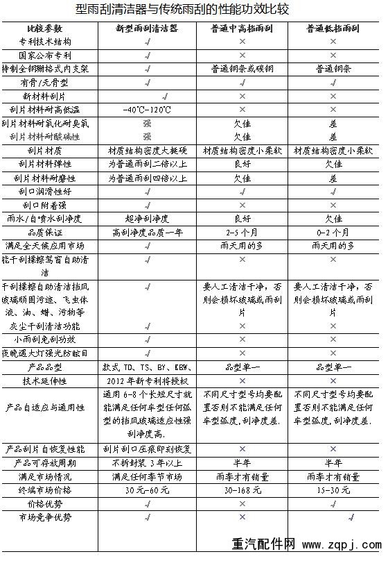 BY14-36,新型有骨雨刮清潔器,南昌華瀚世博