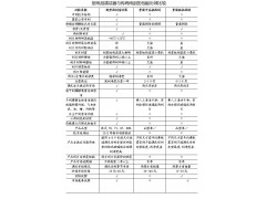 BY14-36,新型有骨雨刮清潔器,南昌華瀚世博