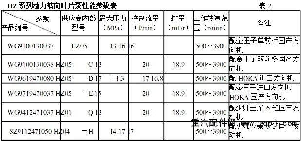 WG9719470037,轉(zhuǎn)向泵,大連鼎涌液壓件有限公司