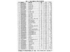 ,,濟南國橋汽車零部件有限公司