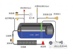 175L,車用液化天氣瓶,亞久信空壓機(jī)設(shè)備有限公司