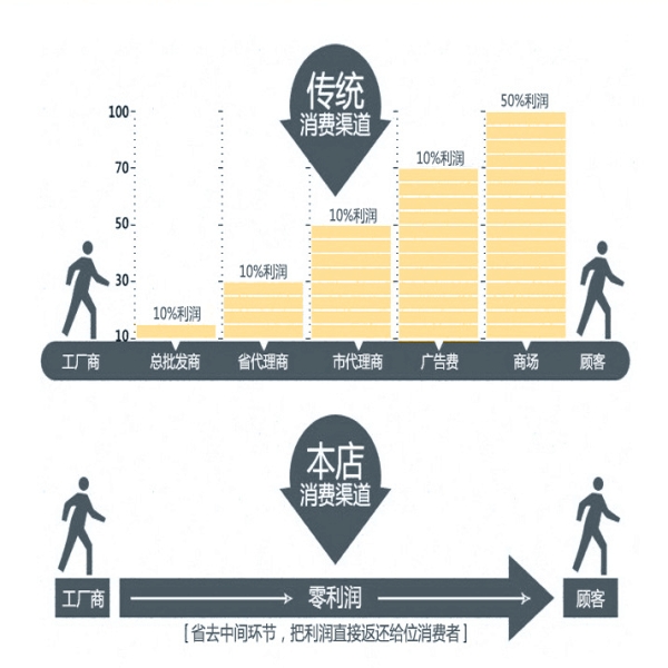 AZ9115314126,傳動軸吊架,濟南凱爾特商貿(mào)有限公司