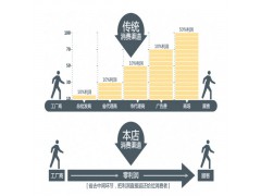 6522400318,08款發(fā)動機(jī)支撐,濟(jì)南凱爾特商貿(mào)有限公司