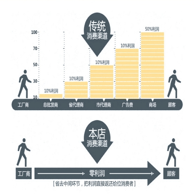 AZ9719470045,轉(zhuǎn)向護(hù)套,濟(jì)南凱爾特商貿(mào)有限公司