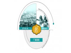 1300-271430,金剛下水管,濟(jì)南凱爾特商貿(mào)有限公司