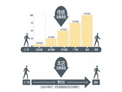 1414113300003,發(fā)動機出水管,濟南凱爾特商貿(mào)有限公司