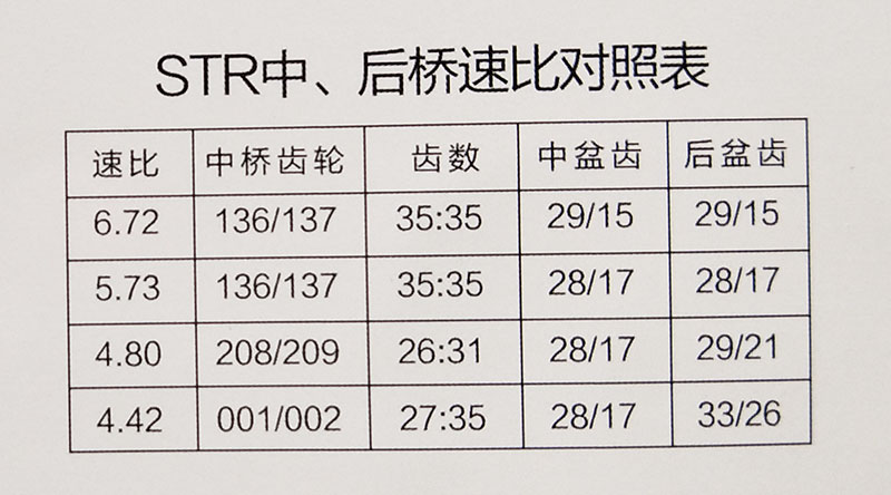 ,STR中后橋總成,濟(jì)南華明汽車配件有限公司