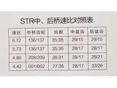 ,STR中后橋總成,濟(jì)南華明汽車配件有限公司