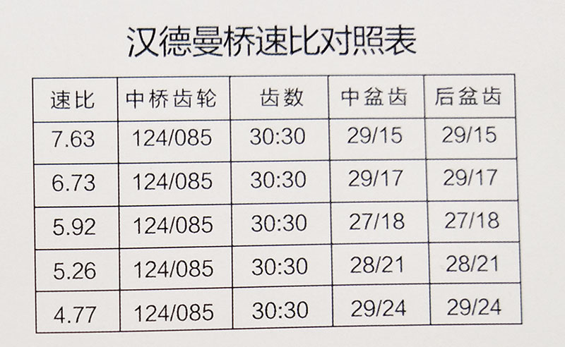 ,漢德曼橋，中后橋總成,濟(jì)南華明汽車配件有限公司