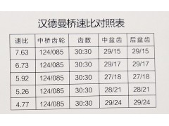 ,漢德曼橋，中后橋總成,濟(jì)南華明汽車配件有限公司