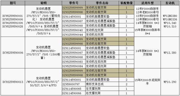 DZ93259599998   發(fā)動(dòng)機(jī)右前支架